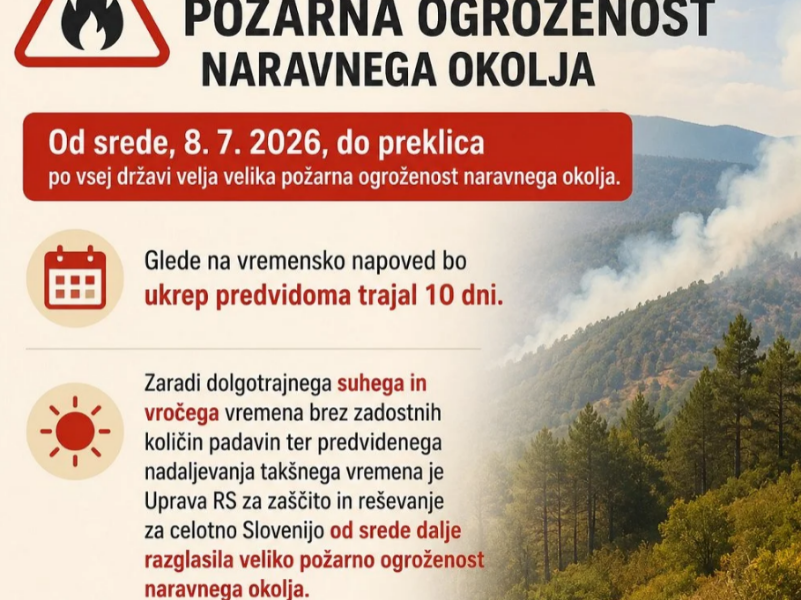 Razglašena velika požarna ogroženost okolja na območju celotne države